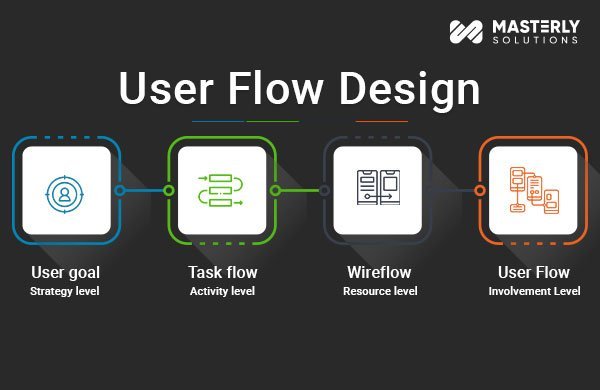 User Flow Design Guide