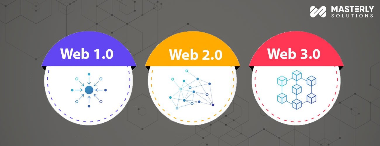 How Has the Internet Evolved from Web 1.0 to 3.0? How Has the Internet Evolved from Web 1.0 to 3.0?