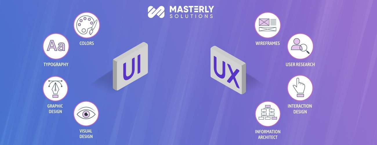 the-significance-of-ux-and-ui