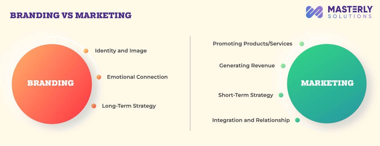 branding-vs-marketing