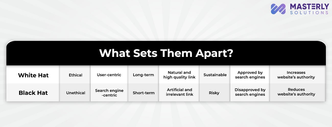 what-is-the-difference-between-white-hat-and-black-hat