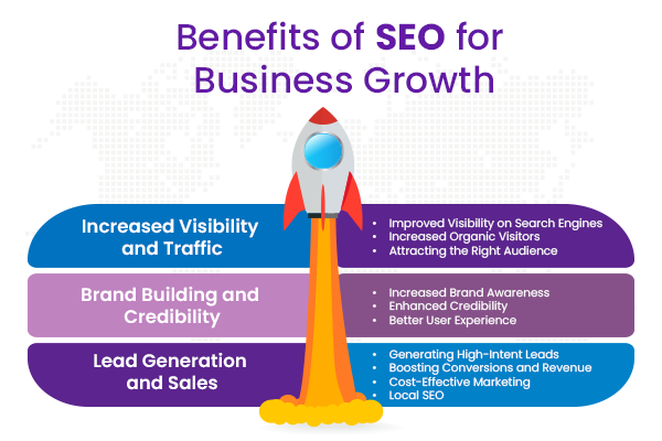 seo and digital marketing​